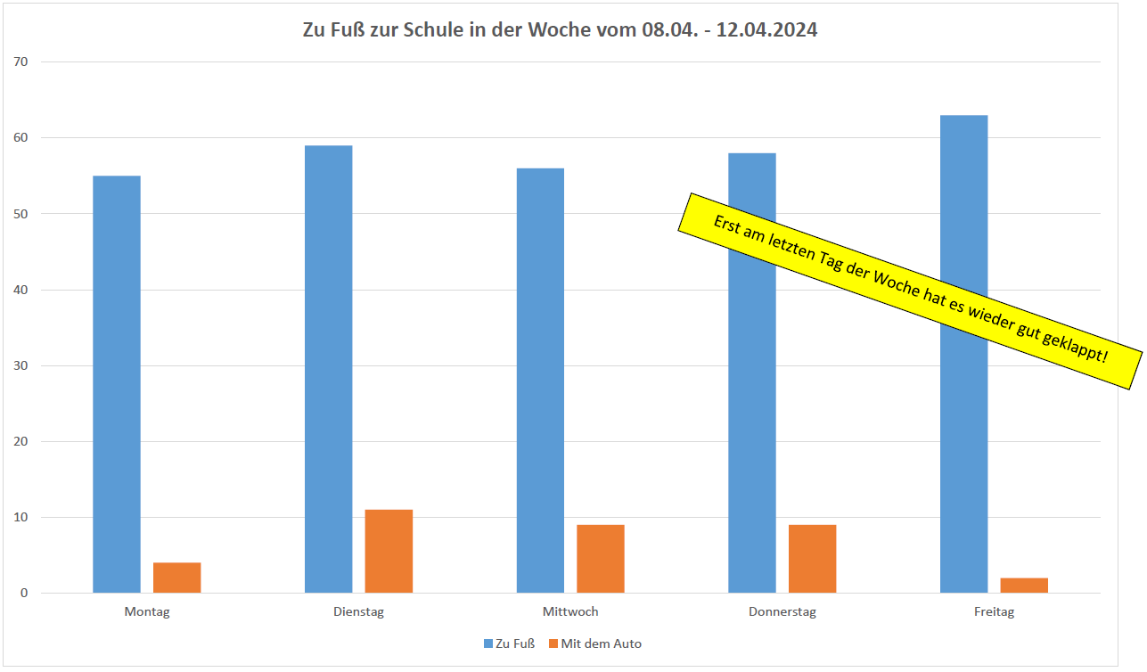 ZuFuszZurSchule
